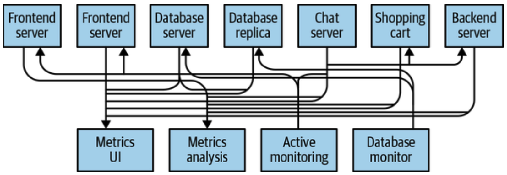 Many metrics publisher, using direct connections