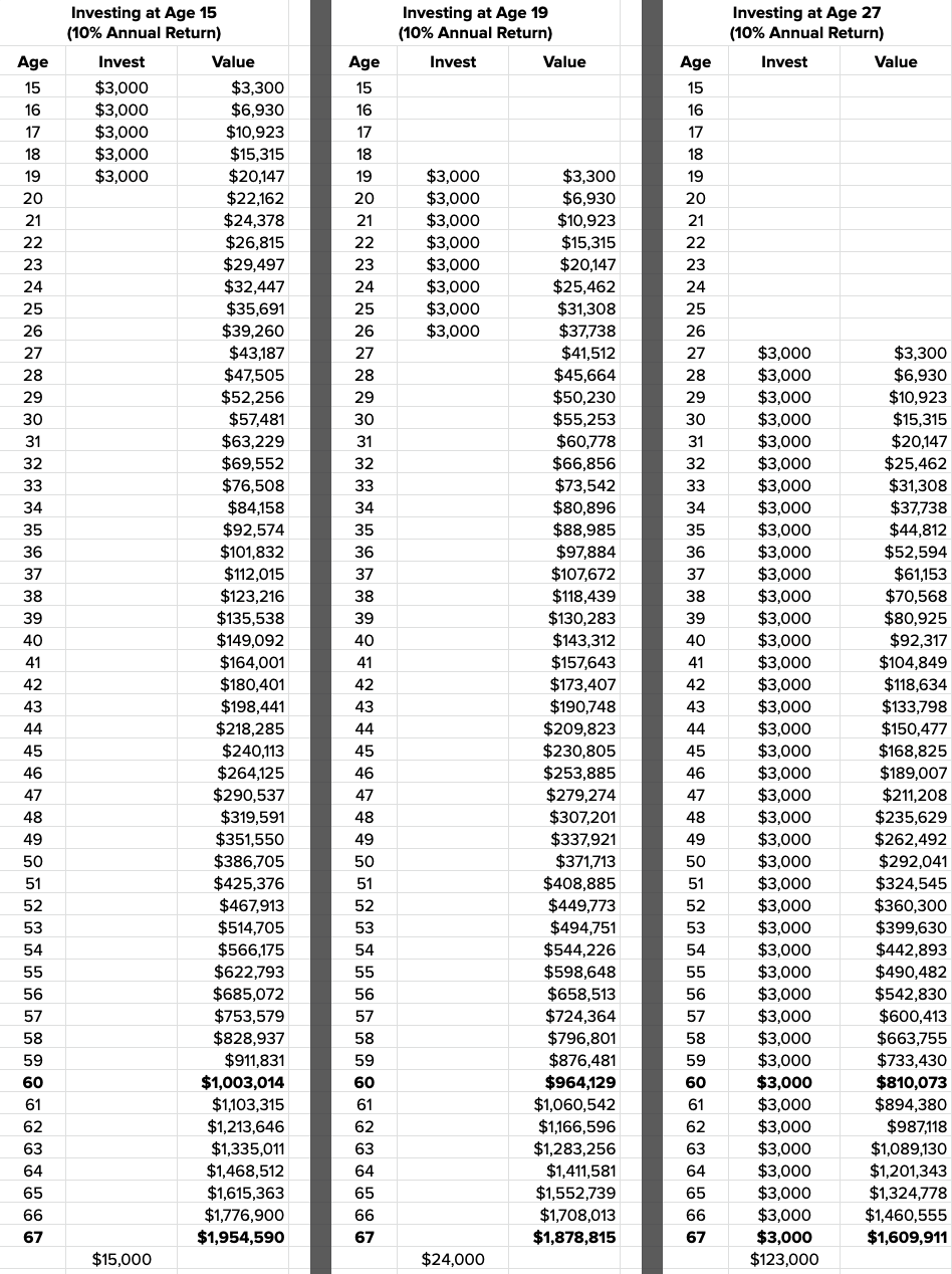 Time value of Money